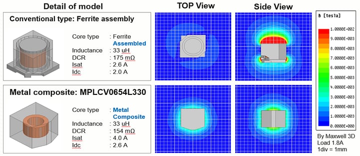 KEMET Induktivitäten